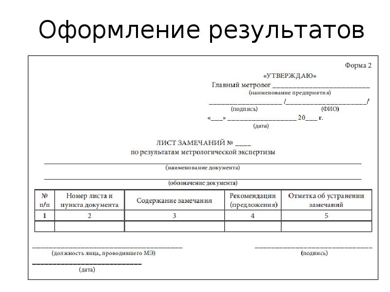 Оформление результатов анализа