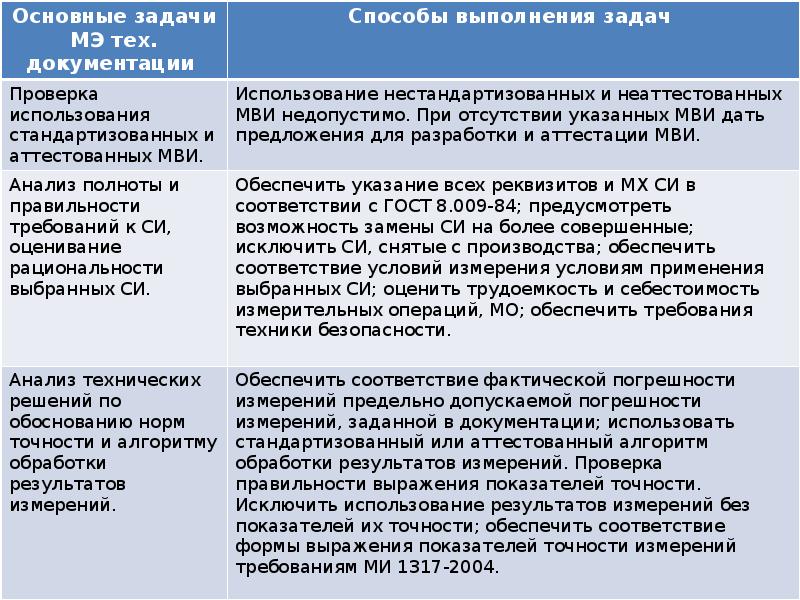 Метрологическая экспертиза проекта