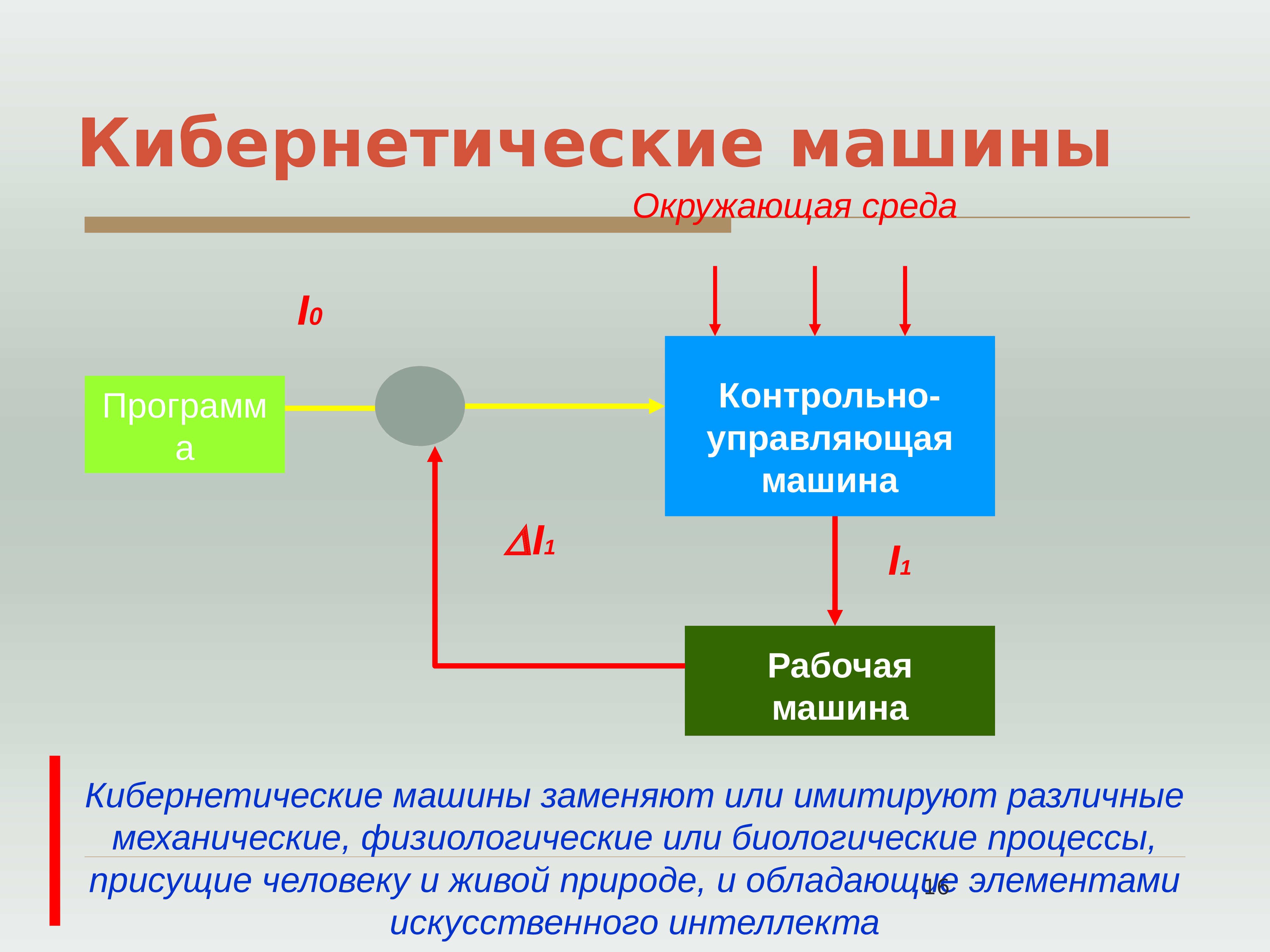 Компонент презентации это