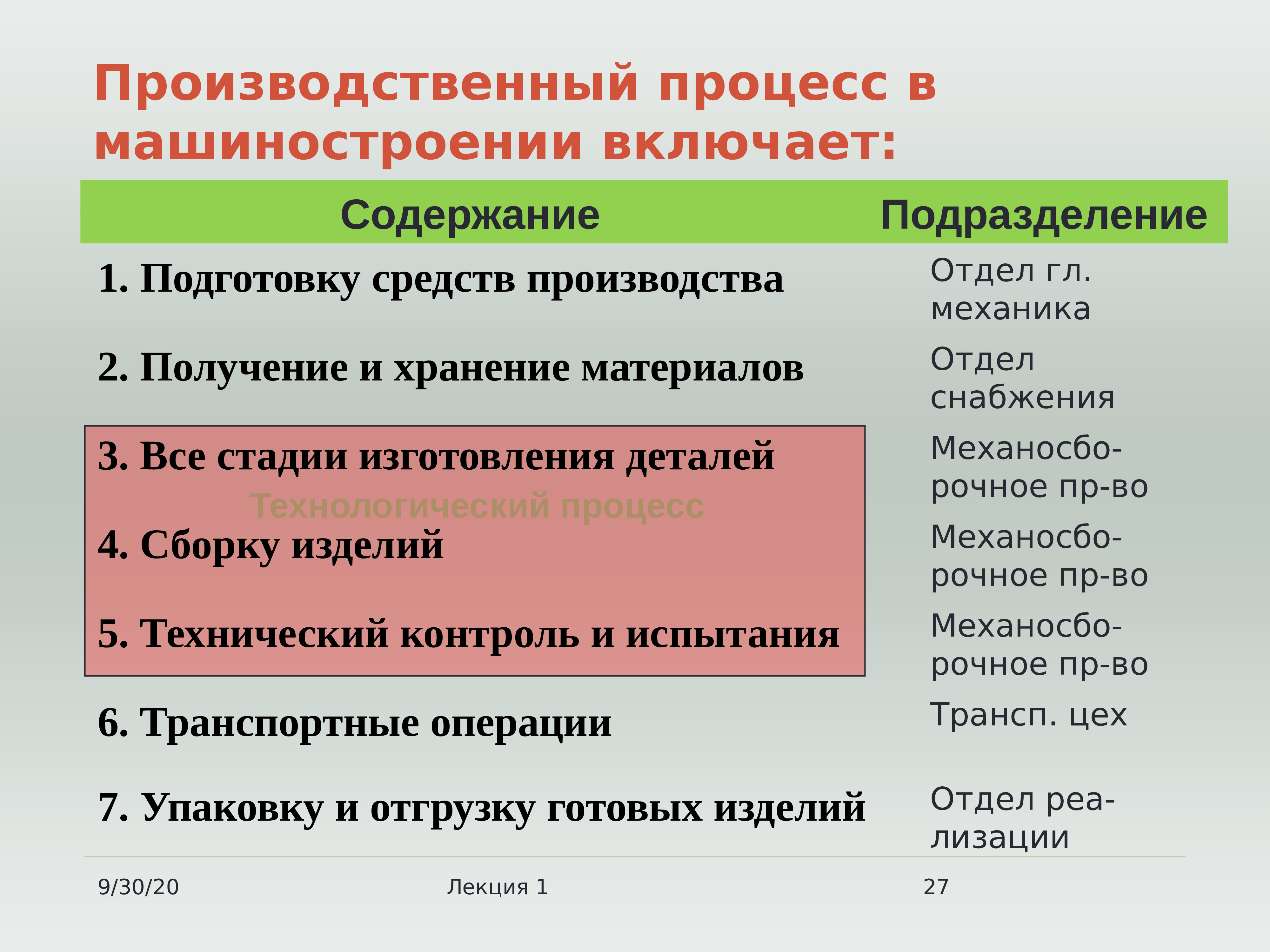 Производственный этап. Производственный процесс в машиностроении. Стадии основного производственного процесса в машиностроении. Основное термины в технологии машиностроения. Структура машиностроительного производственного процесса.