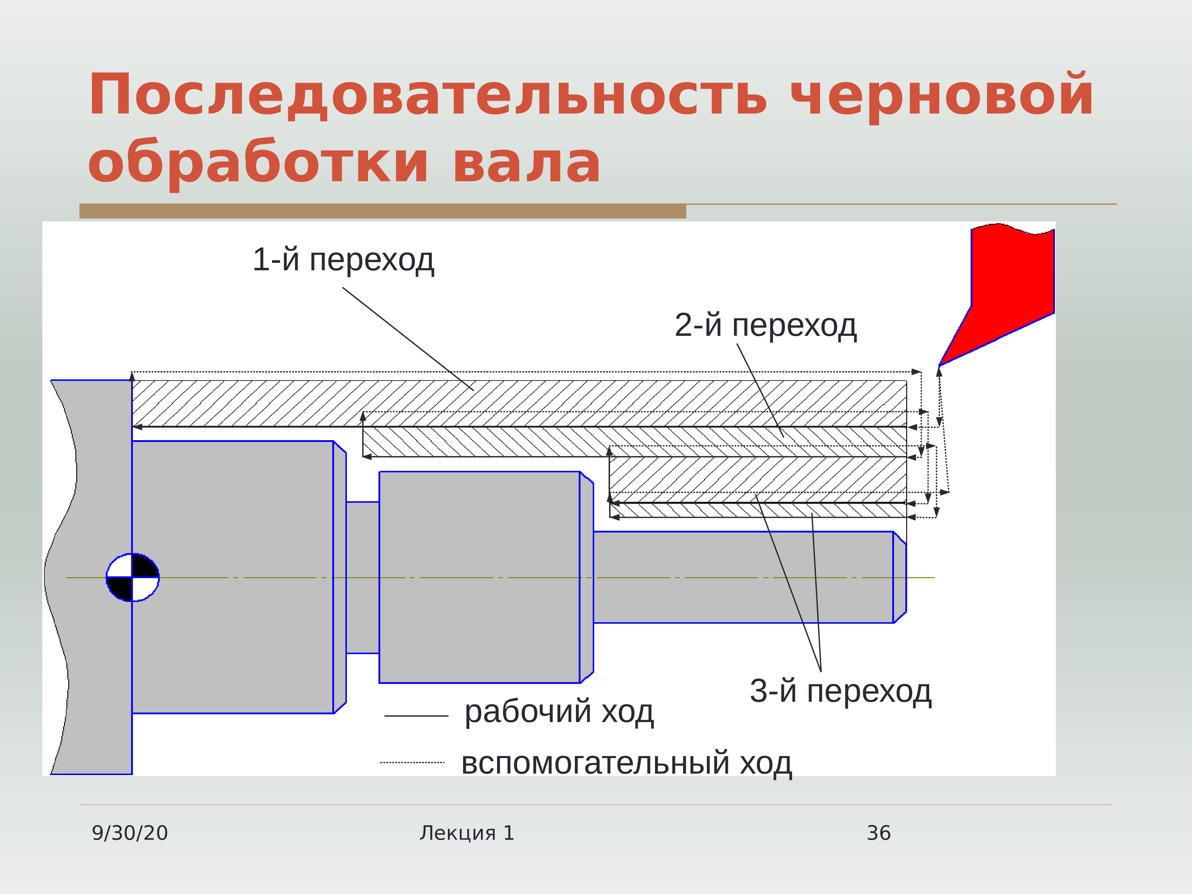 Чистовой эскиз это