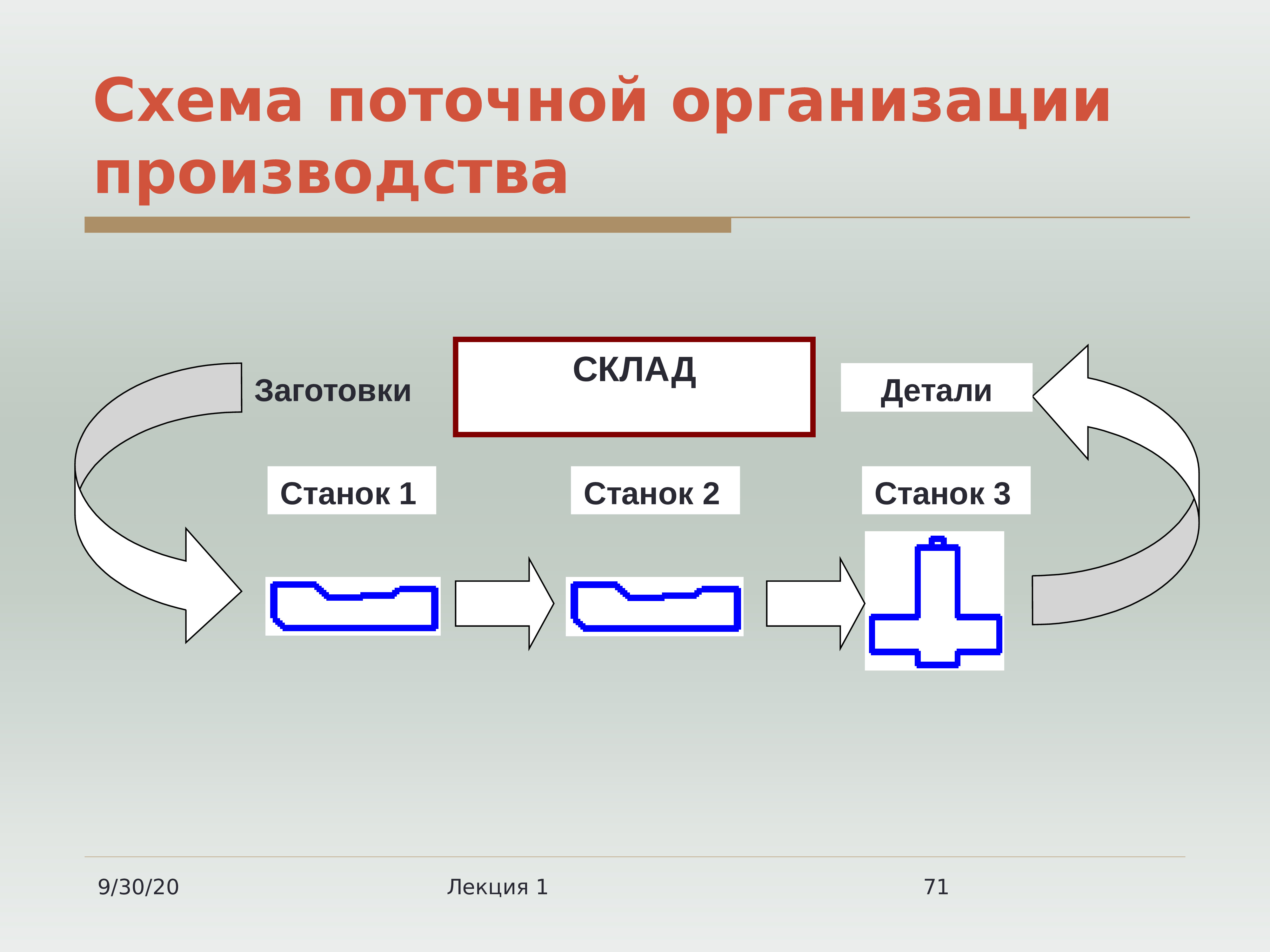 Какой поточнее. Поточный метод организации производства. Поточное производство схема. Пример схемы поточности производства. Поточное производство производство.