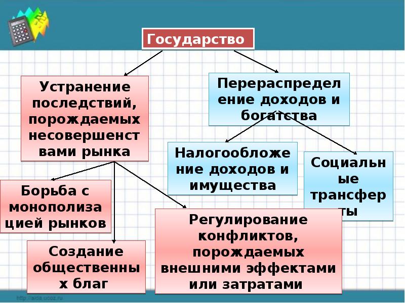 Презентация на тему распределение доходов