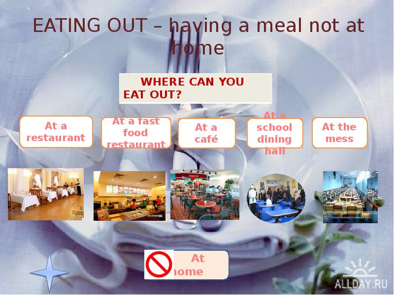 Where we can find. Eat out предложение. Предложения на английском с eat out. Eat in and out ppt. Eating out or at Home.