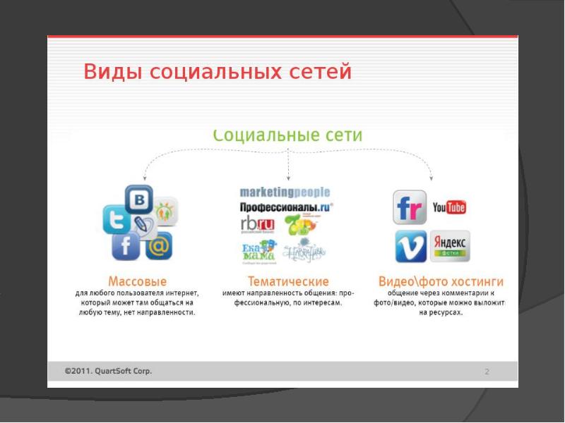 Social networks презентация