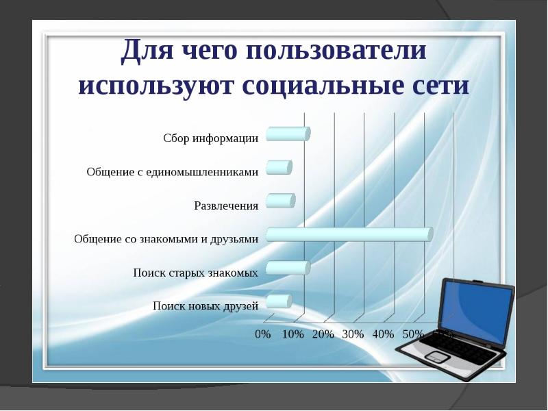 Презентация о социальных сетях