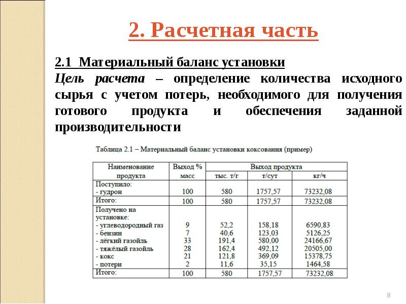 100 баланс рассчитать. Материальный баланс таблица пример. Материальный баланс технологического процесса таблица. Продуктовый расчёт сырья таблица материального баланса. Сводная таблица материального баланса производства.