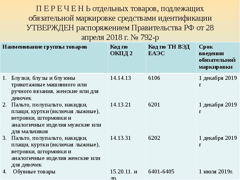 Об утверждении правил продажи товаров по образцам