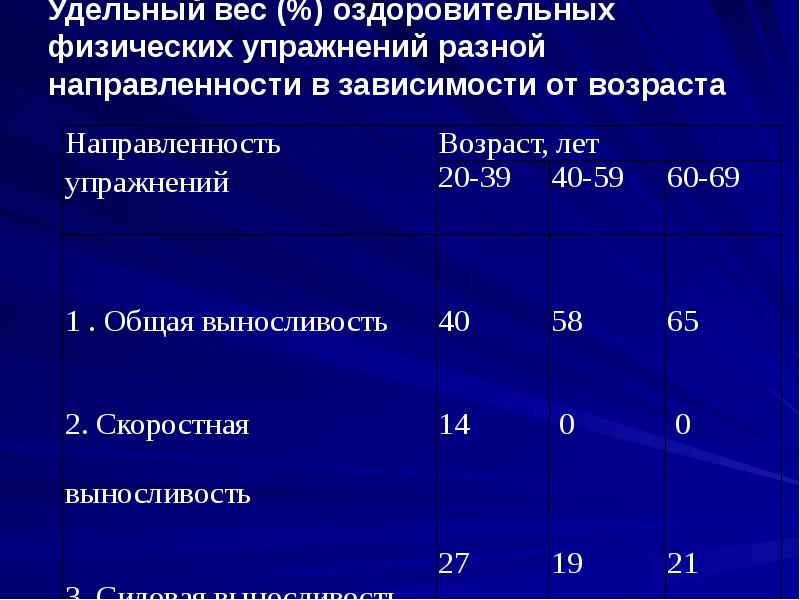 Оздоровительные системы презентация