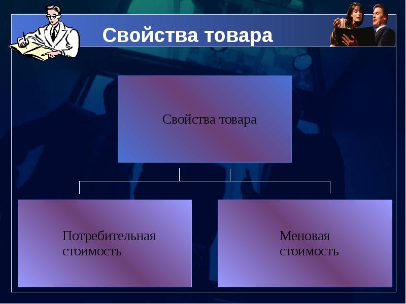 Обмен торговля реклама презентация 7 класс тест