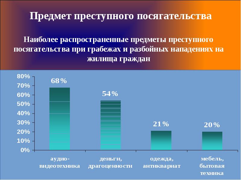 План расследования разбойного нападения