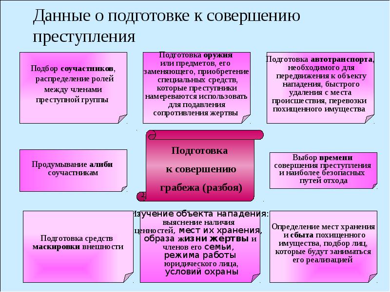 Презентация методика расследования хулиганства