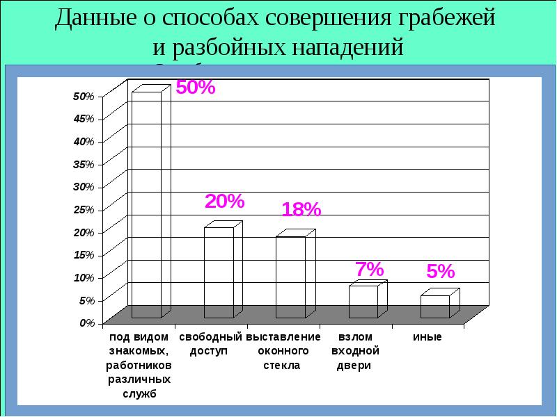 План расследования грабежа