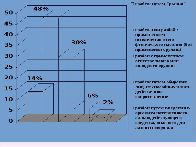 План расследования разбойного нападения пример