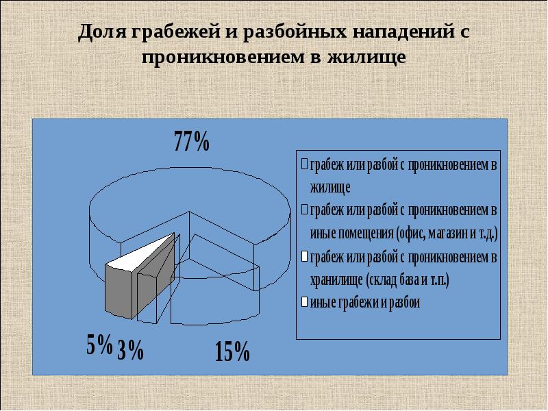 Презентация методика расследования грабежей