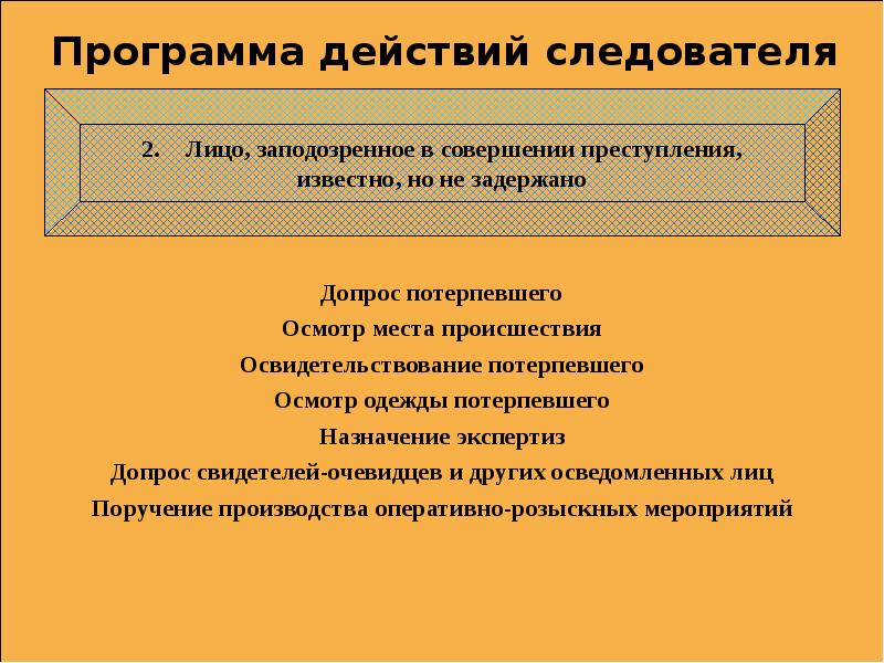 Методика расследования грабежей и разбоев презентация