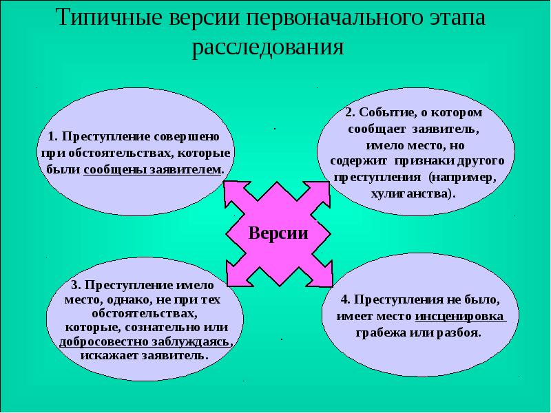 План расследования разбойного нападения пример