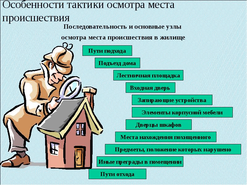 Методика расследования мошенничества презентация