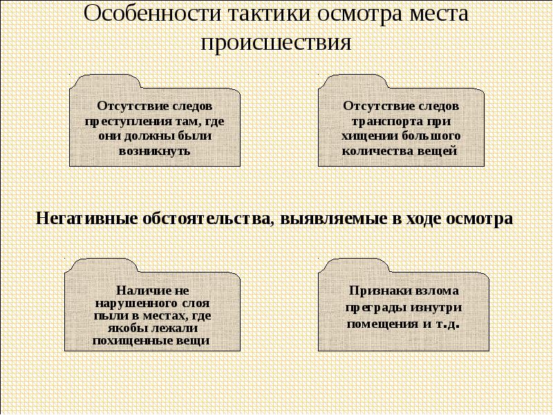 План мероприятий по профилактике разбойных нападений