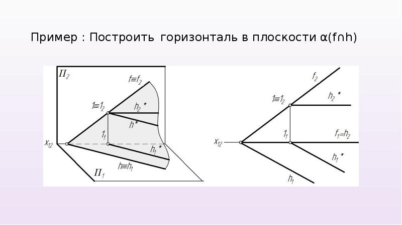 Горизонталь в инженерной графике