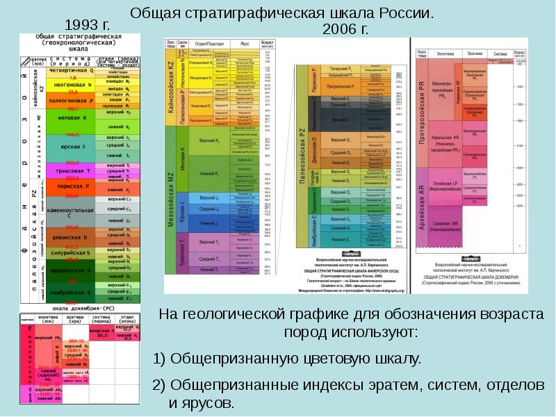 Стратиграфическая карта это