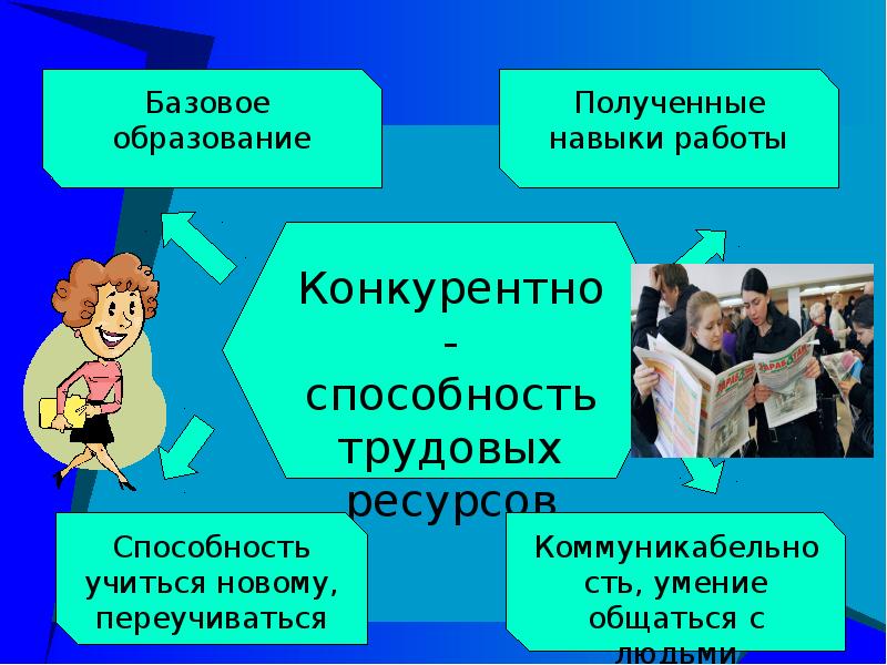 Население способное к трудовой деятельности. Трудовые ресурсы России презентация. Трудовые ресурсы России 8 класс. География 8 трудовые ресурсы России. Получить навыки.