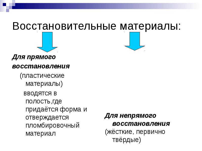 Восстановительные материалы: Для прямого  восстановления   (пластические материалы) 