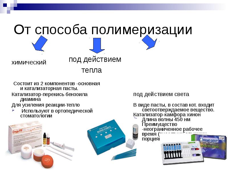 От способа полимеризации химический  Состоит из 2 компонентов -основная и