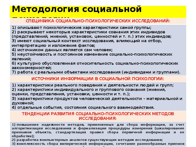 Особенности методологии социальной психологии