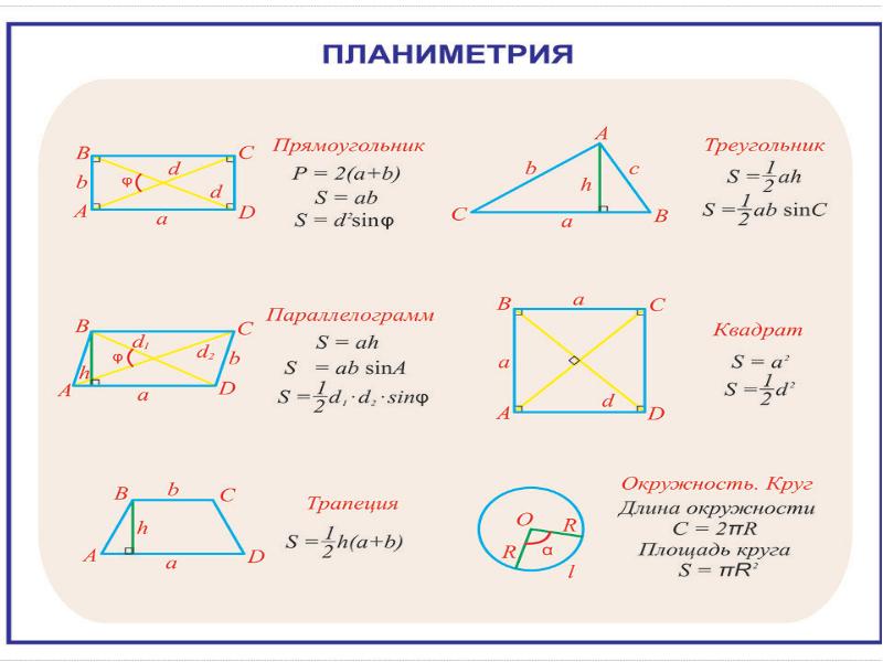 Площадь полной поверхности квадрата. Призма формулы площади и объема. Все формулы площади Призмы. Формулы площадей Призмы 10 класс. Площадь прямоугольной Призмы формула.