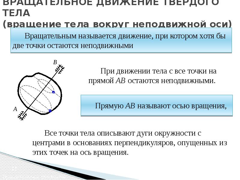 Вращательное движение твердого тела презентация