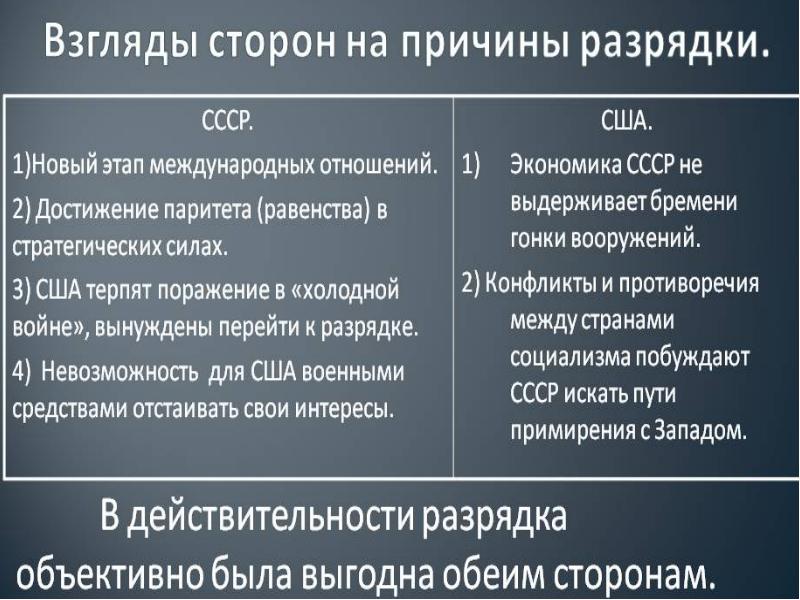 Внешняя политика от разрядки к новому витку конфронтации презентация 11 класс