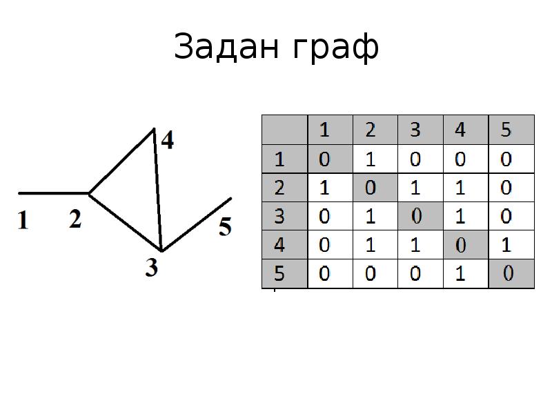 Диаметр графа. Радиус графа и диаметр графа. Радиус диаметр и центр графа. Определить центр графа. Граф с центром.