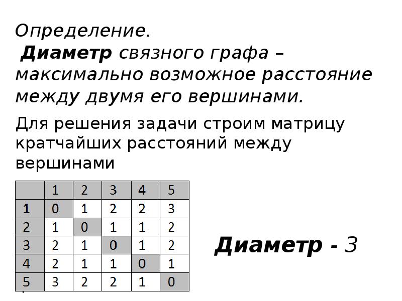 Расстояние графа. Радиус и диаметр графа. Центр графа. Центр и радиус графа. Как определить диаметр графа.