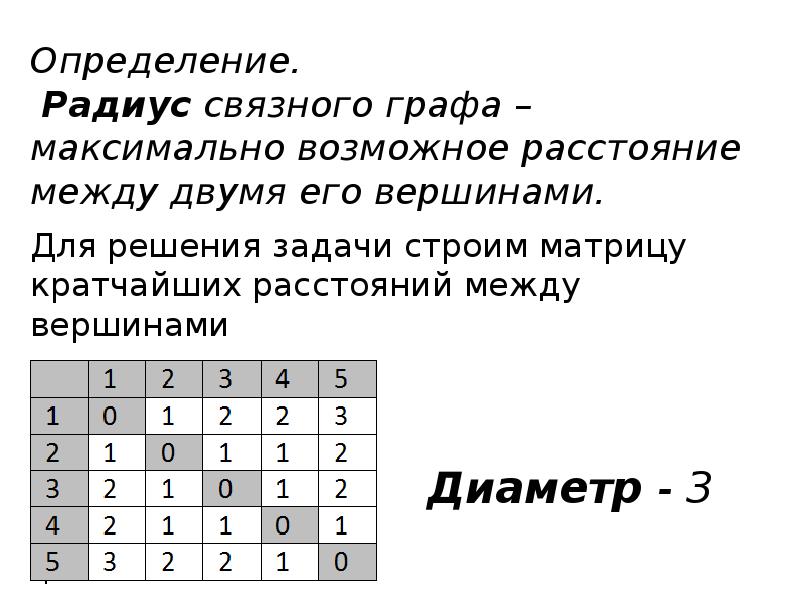 Определение. Радиус связного графа – максимально возможное расстояние между двумя его вершинами. Определение. Радиус связного графа – максимально возможное расстояние между двумя его вершинами.