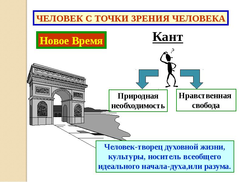 Человек индивид личность философия презентация