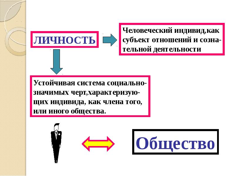 Индивид индивидуальность личность презентация