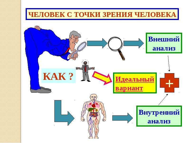 Презентация на тему человек личность 6 класс