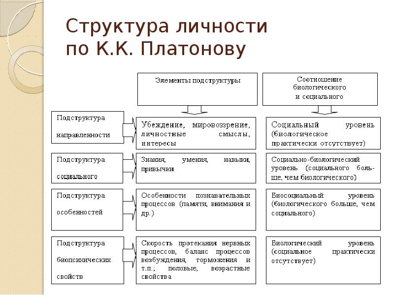 Структура личности картинки