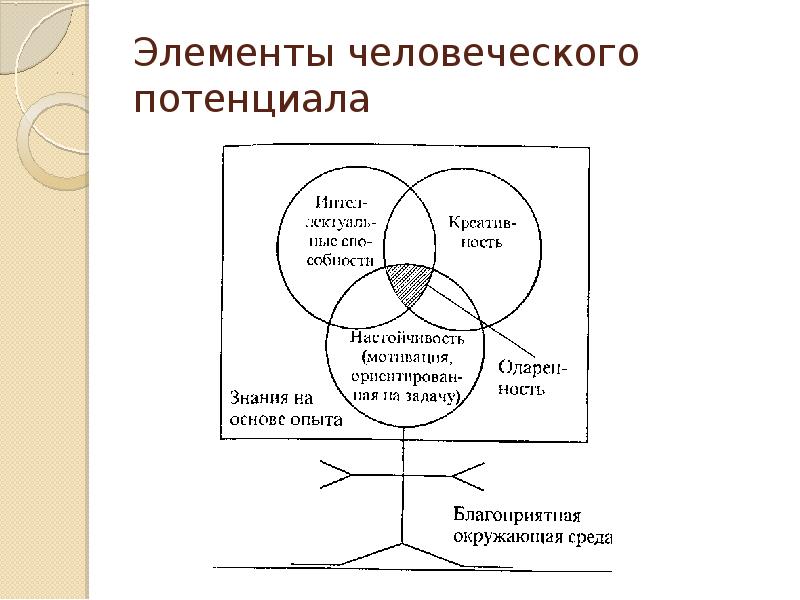 Развитие человека как личности и индивида презентация 6 класс