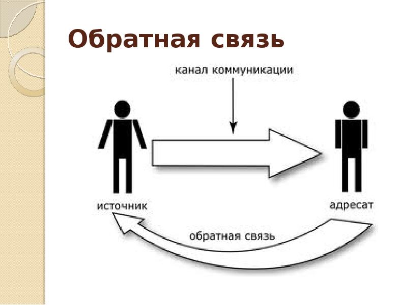 Человек и личность презентация