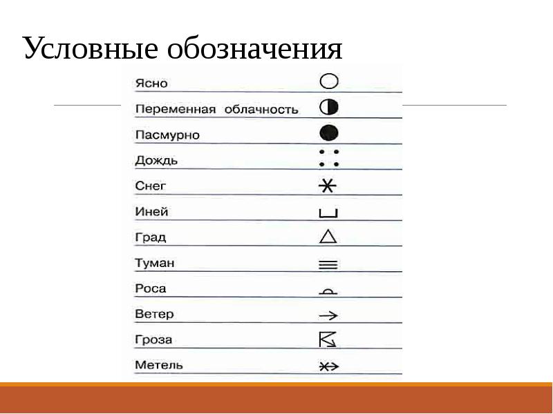 Знаки погоды картинки что означает