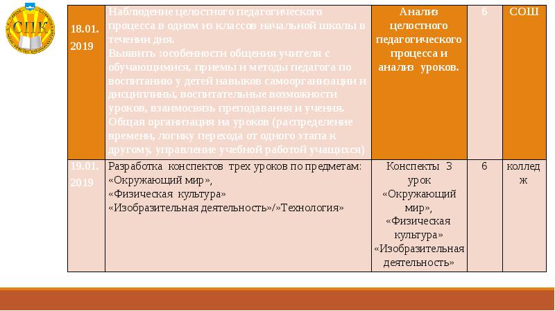 Преподавание в начальных классах презентация