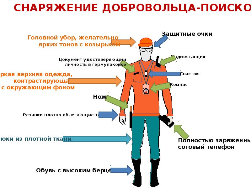 экипировка добровольца. снаряжение добровольца. тактика добровольцев. снаряжение добровольца. снаряжение добровольца.