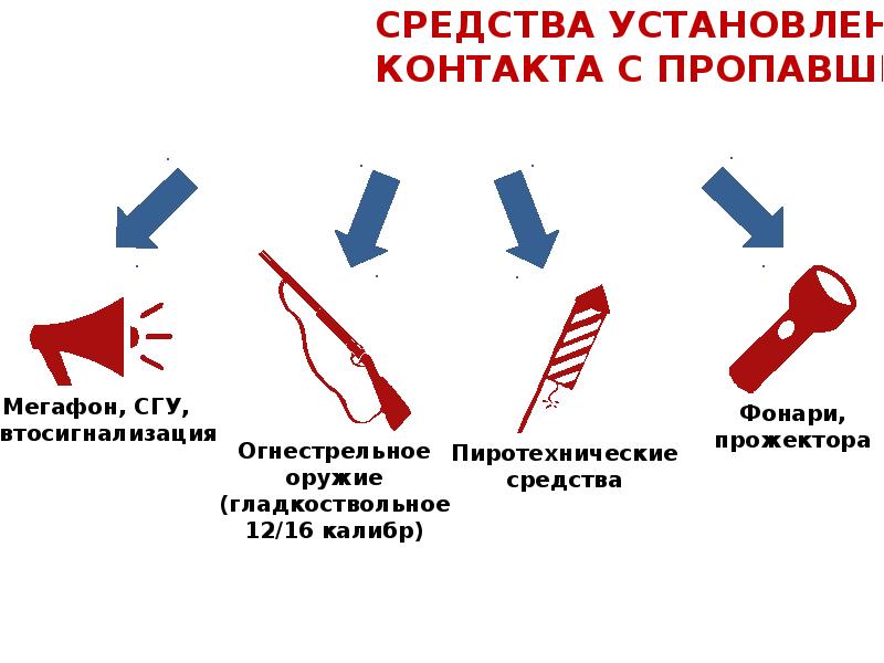 Поиск тактика. Тактика добровольцев.