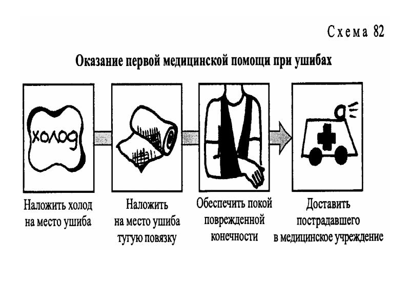 Оказание первой помощи схема