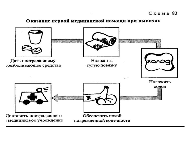 Первая медицинская помощь презентация 3 класс