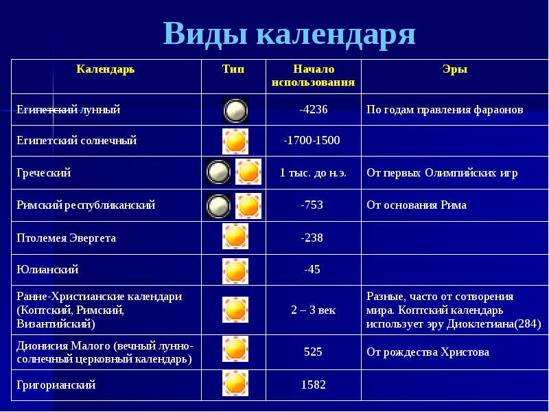 Разные виды календарей картинки для детей