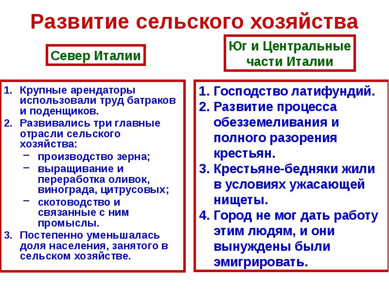 Италия во время реформ и колониальных захватов презентация