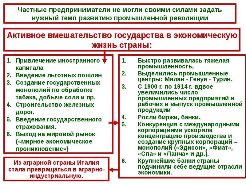 Презентация на тему италия время реформ и колониальных захватов 9 класс